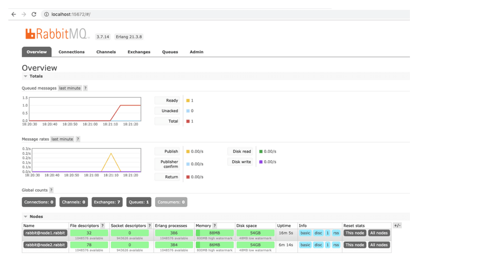 RabbitMQ high availability: info on node 1